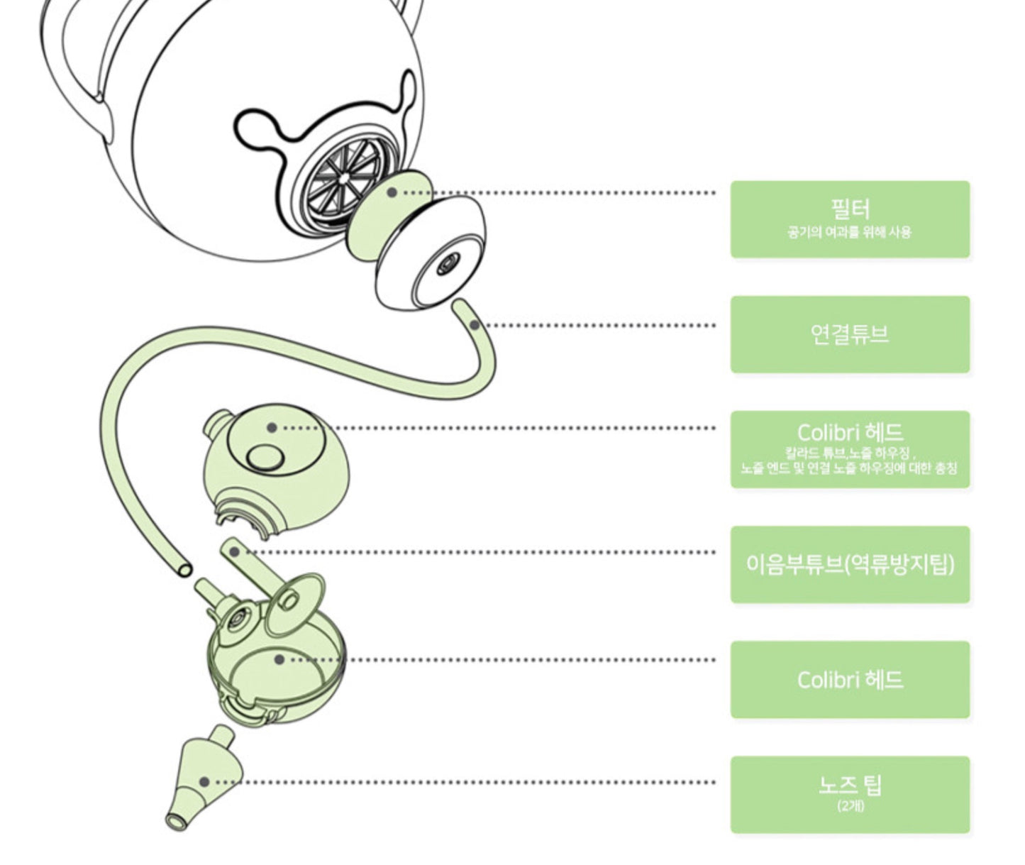 Nosiboo Pro Electric Medical Baby Nasal Aspirator